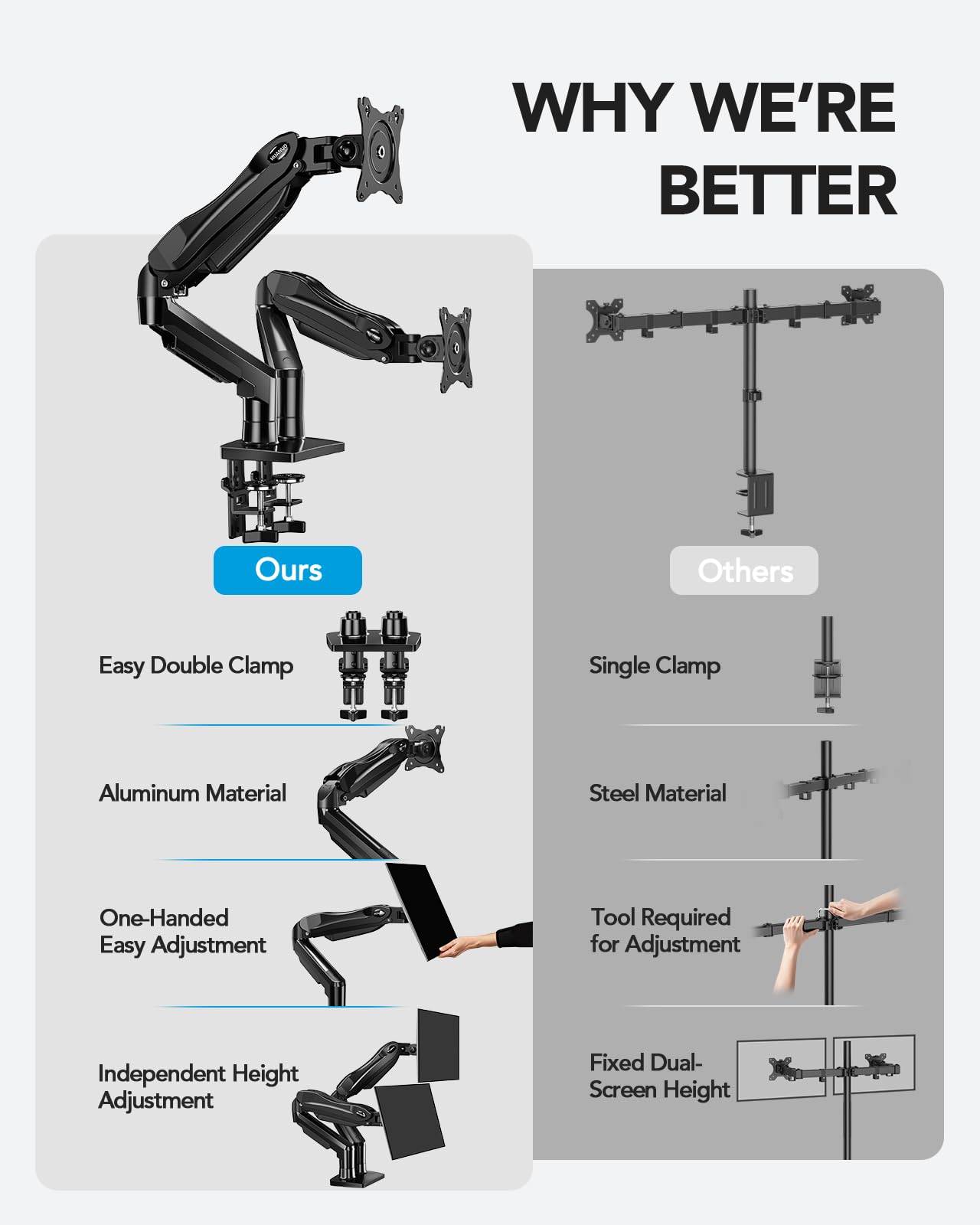 Dual Monitor Stand with Adjustable VESA Desk Mount