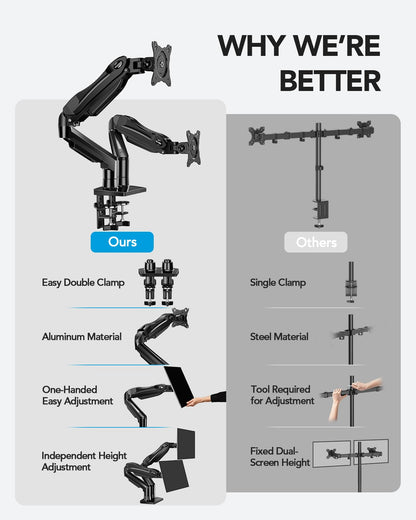 Dual Monitor Stand with Adjustable VESA Desk Mount