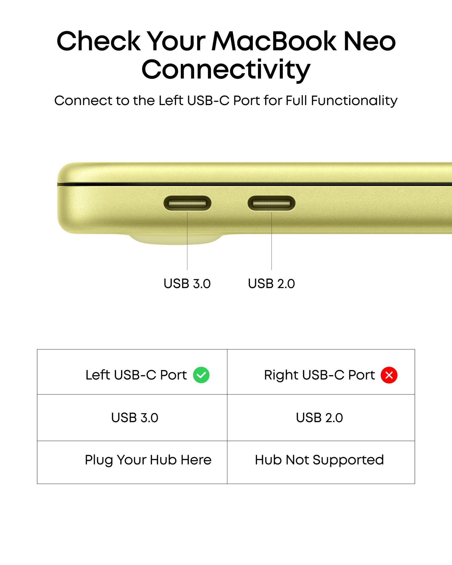 5-in-1 USB-C Hub with Multi-Port Connectivity