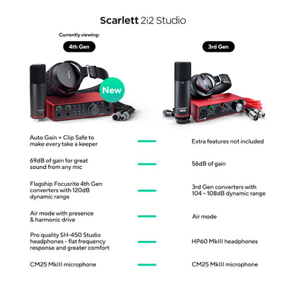 4th Gen Audio Interface for Recording & Music