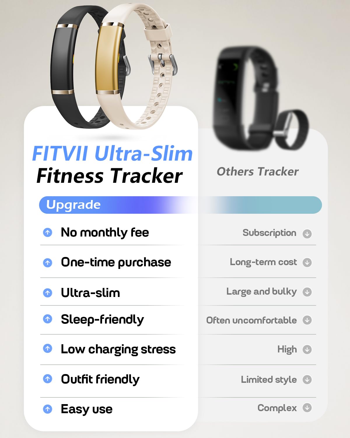 Screenless Fitness Tracker with Health Monitoring