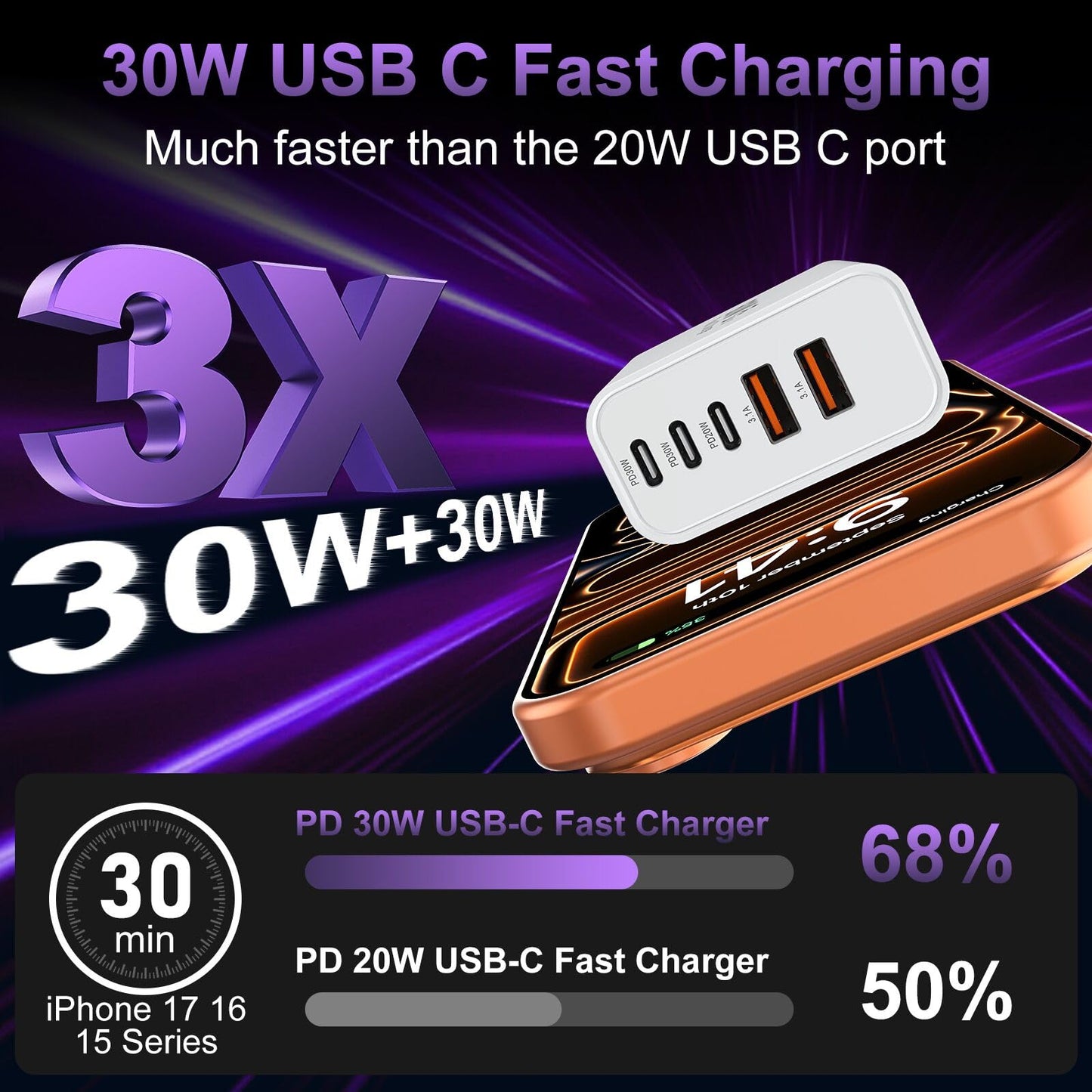 60W USB-C Fast Wall Charger Block
