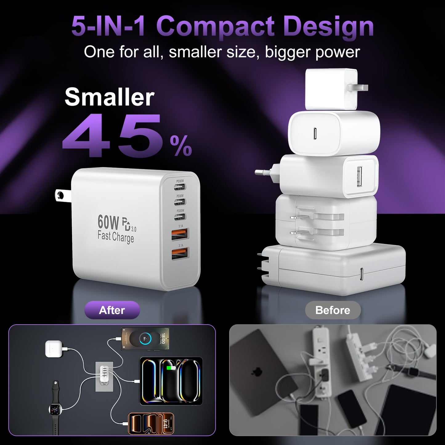 60W USB-C Fast Wall Charger Block
