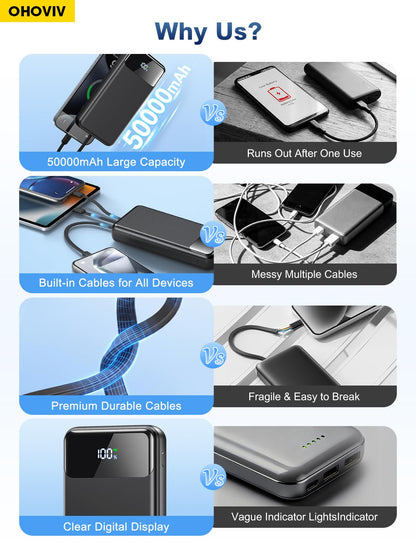 50000mAh Portable Power Bank with Built-In Cables