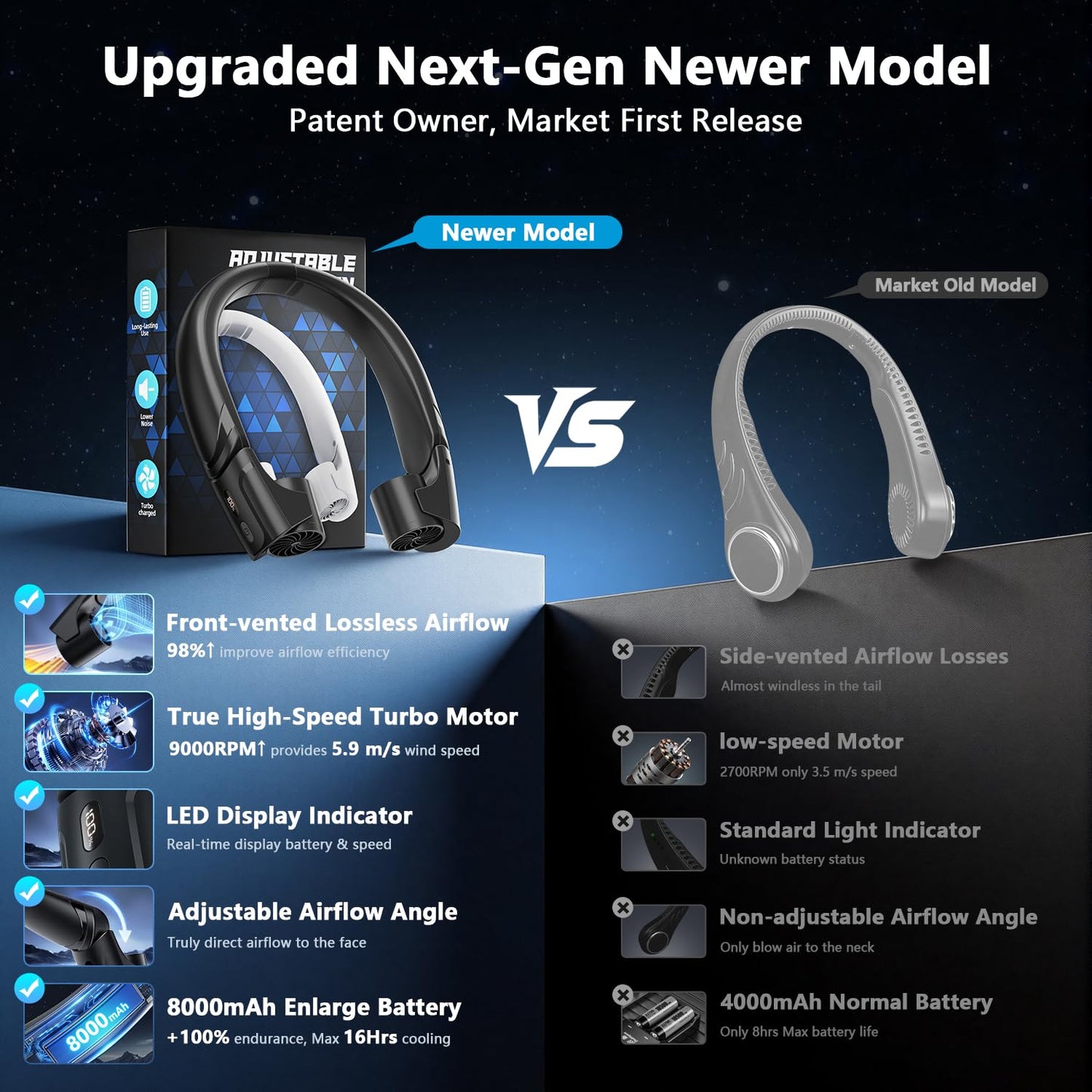 Portable Neck Fan with 360° Airflow & LED Display